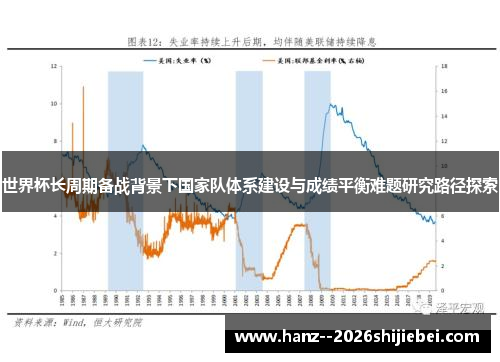 世界杯长周期备战背景下国家队体系建设与成绩平衡难题研究路径探索 世界杯长周期备战背景下国家队体系建设与成绩平衡难题研究路径探索