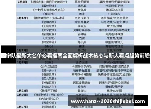 国家队最新大名单必看指南全面解析战术核心与新人看点趋势前瞻 国家队最新大名单必看指南全面解析战术核心与新人看点趋势前瞻