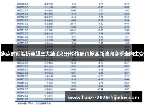 焦点时刻解析英超三大结论积分榜格局再掀全新波澜赛季走向生变