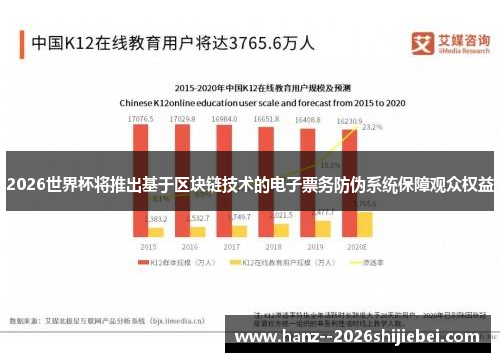 2026世界杯将推出基于区块链技术的电子票务防伪系统保障观众权益 2026世界杯将推出基于区块链技术的电子票务防伪系统保障观众权益