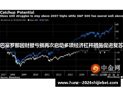 巴塞罗那因财报亏损再次启动多项经济杠杆措施促进复苏