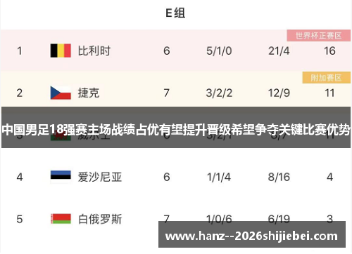 中国男足18强赛主场战绩占优有望提升晋级希望争夺关键比赛优势
