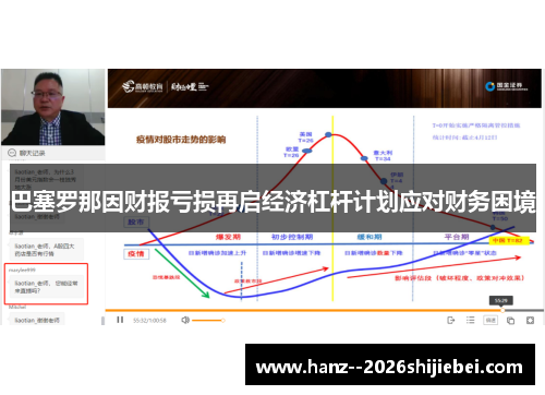 巴塞罗那因财报亏损再启经济杠杆计划应对财务困境