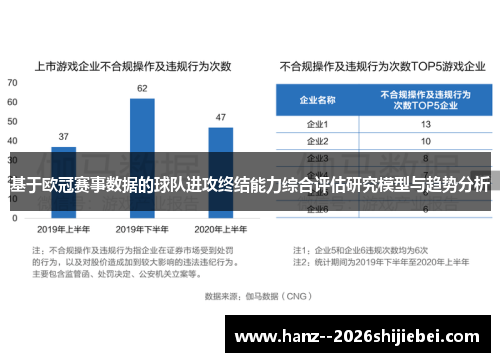 基于欧冠赛事数据的球队进攻终结能力综合评估研究模型与趋势分析 基于欧冠赛事数据的球队进攻终结能力综合评估研究模型与趋势分析